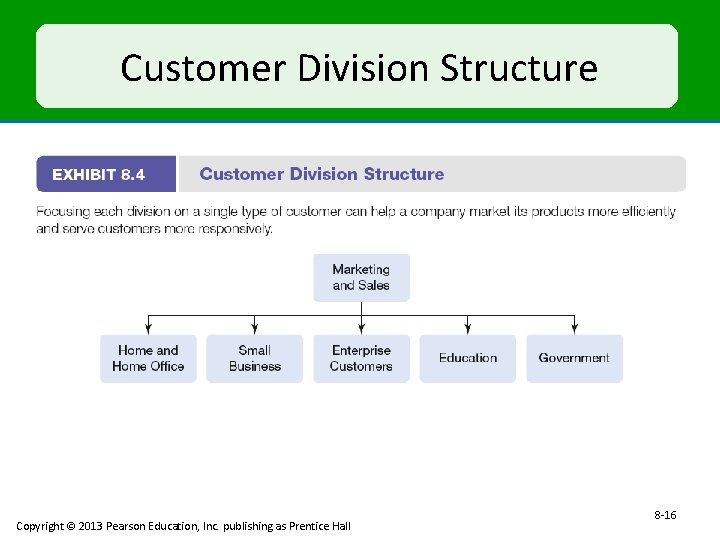 Customer Division Structure Copyright © 2013 Pearson Education, Inc. publishing as Prentice Hall 8