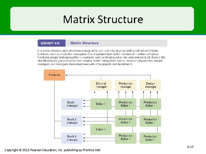 Matrix Structure Copyright © 2013 Pearson Education, Inc. publishing as Prentice Hall 8 -17
