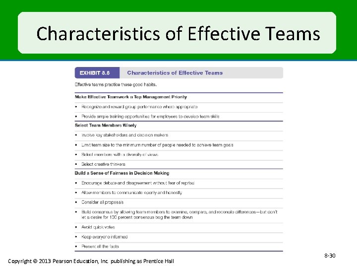 Characteristics of Effective Teams Copyright © 2013 Pearson Education, Inc. publishing as Prentice Hall