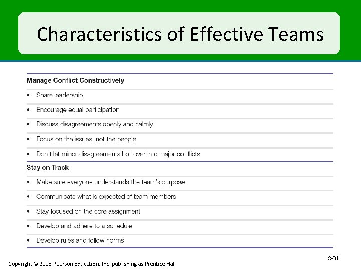 Characteristics of Effective Teams Copyright © 2013 Pearson Education, Inc. publishing as Prentice Hall