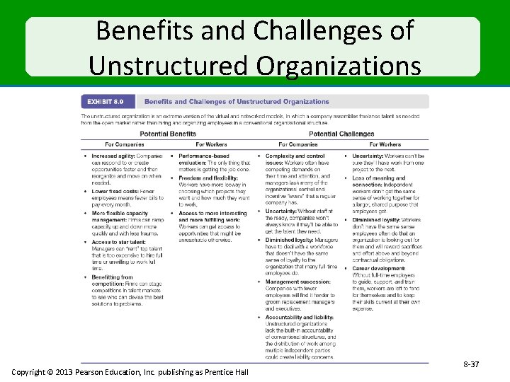 Benefits and Challenges of Unstructured Organizations Copyright © 2013 Pearson Education, Inc. publishing as