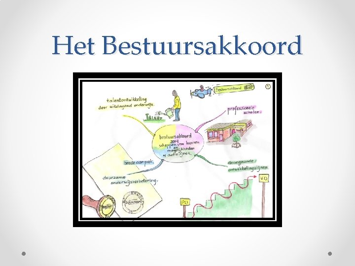 Het Bestuursakkoord 