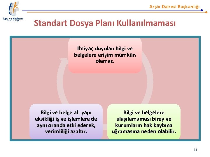 Arşiv Dairesi Başkanlığı Standart Dosya Planı Kullanılmaması İhtiyaç duyulan bilgi ve belgelere erişim mümkün