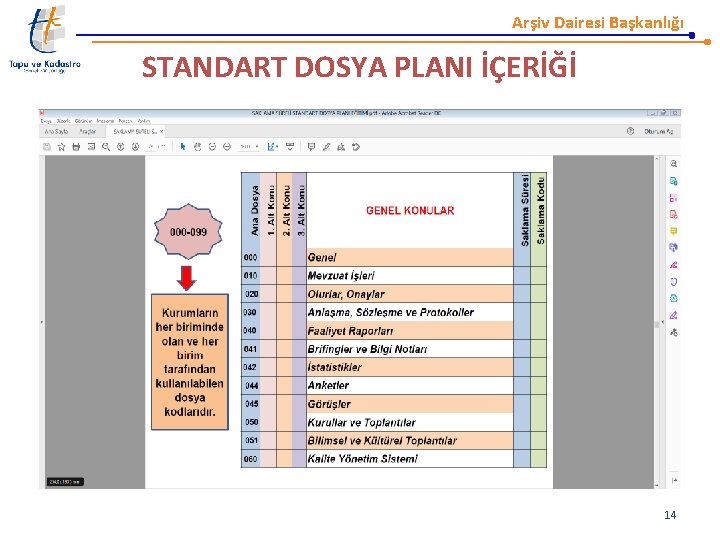 Arşiv Dairesi Başkanlığı STANDART DOSYA PLANI İÇERİĞİ 14 