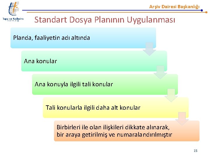 Arşiv Dairesi Başkanlığı Standart Dosya Planının Uygulanması Planda, faaliyetin adı altında Ana konular Ana