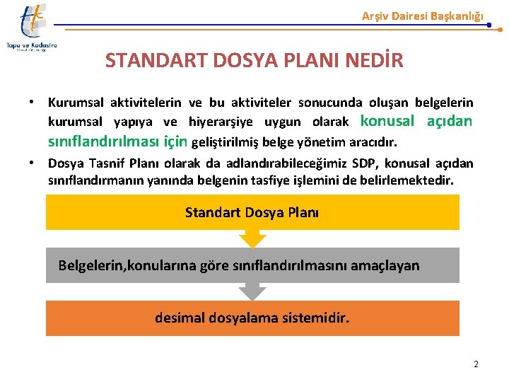 Arşiv Dairesi Başkanlığı STANDART DOSYA PLANI NEDİR • Kurumsal aktivitelerin ve bu aktiviteler sonucunda