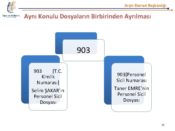 Arşiv Dairesi Başkanlığı Aynı Konulu Dosyaların Birbirinden Ayrılması 903 [T. C. Kimlik Numarası] Selim