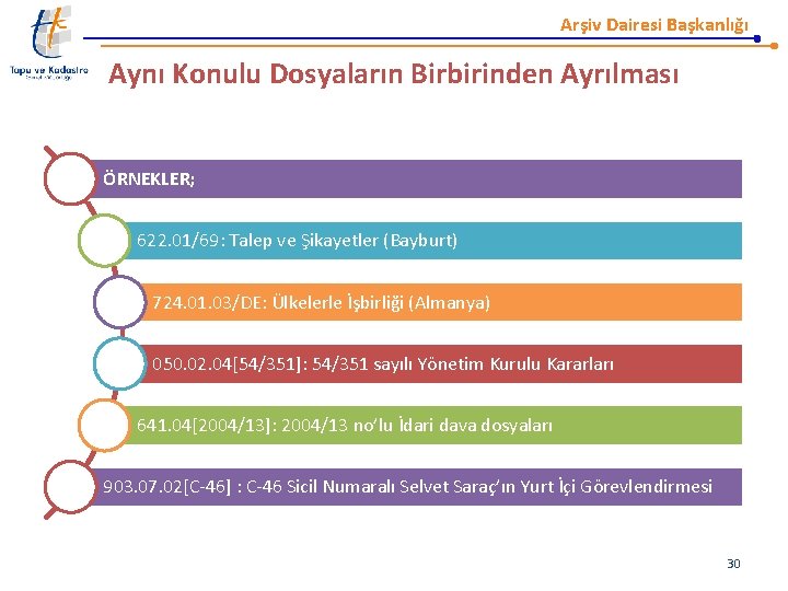 Arşiv Dairesi Başkanlığı Aynı Konulu Dosyaların Birbirinden Ayrılması ÖRNEKLER; 622. 01/69: Talep ve Şikayetler