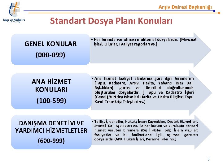 Arşiv Dairesi Başkanlığı Standart Dosya Planı Konuları GENEL KONULAR • Her birimde var olması