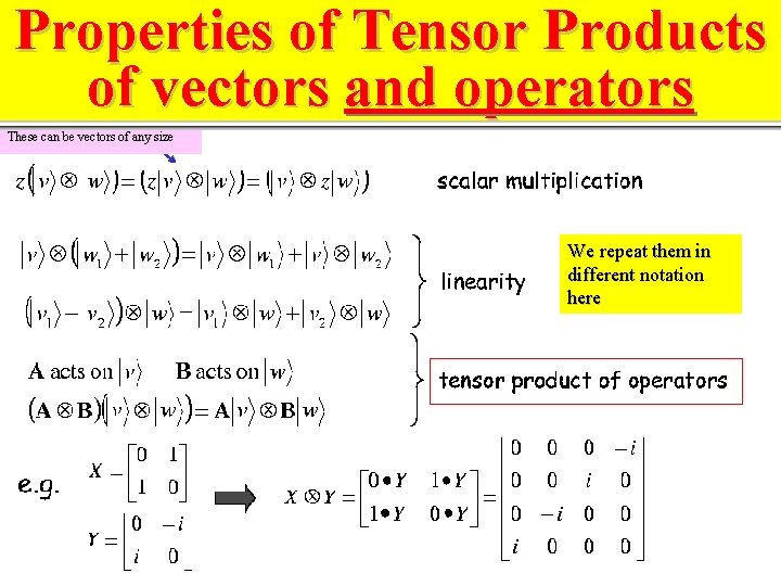 Properties of Tensor Products of vectors and operators These can be vectors of any