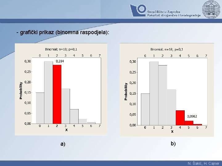 - grafički prikaz (binomna raspodjela): a) b) N. Šakić, H. Cajner 