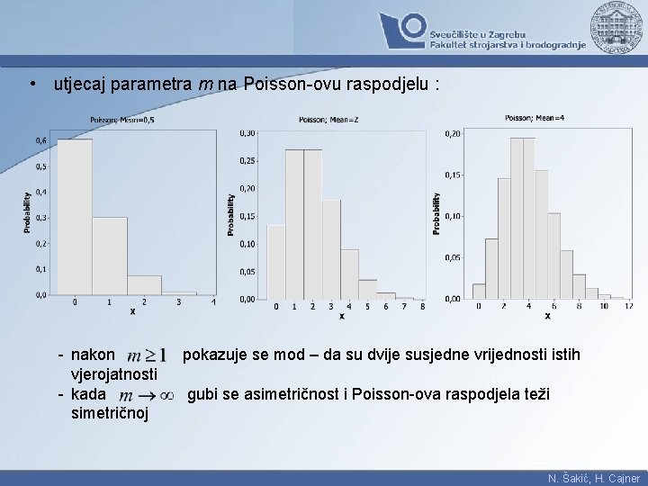  • utjecaj parametra m na Poisson-ovu raspodjelu : - nakon vjerojatnosti - kada