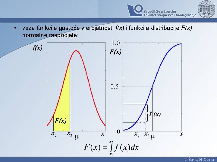  • veza funkcije gustoće vjerojatnosti f(x) i funkcija distribucije F(x) normalne raspodjele: N.