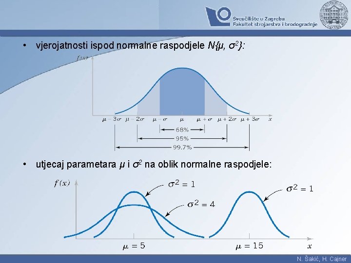  • vjerojatnosti ispod normalne raspodjele N{μ, σ2}: • utjecaj parametara μ i σ2