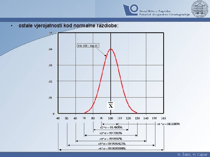  • ostale vjerojatnosti kod normalne razdiobe: N. Šakić, H. Cajner 