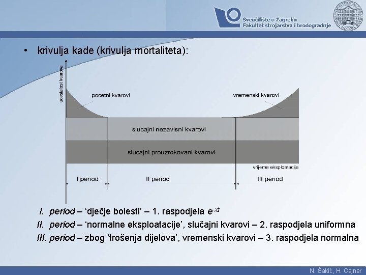  • krivulja kade (krivulja mortaliteta): I. period – ‘dječje bolesti’ – 1. raspodjela