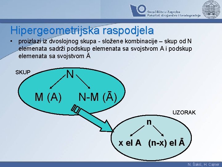 Hipergeometrijska raspodjela • proizlazi iz dvoslojnog skupa - složene kombinacije – skup od N