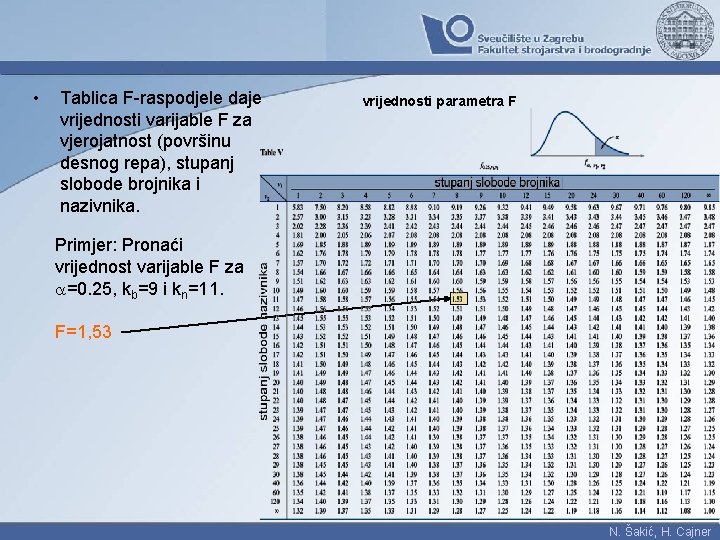  • Tablica F-raspodjele daje vrijednosti varijable F za vjerojatnost (površinu desnog repa), stupanj