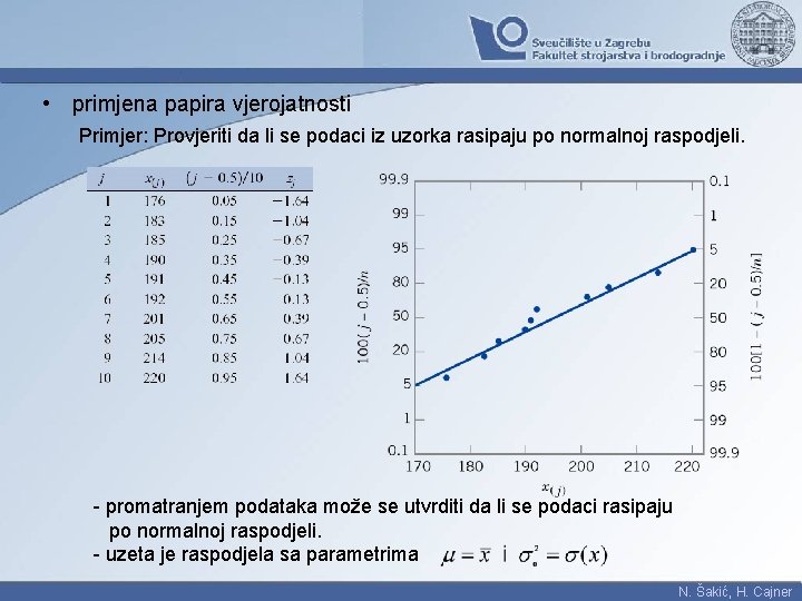  • primjena papira vjerojatnosti Primjer: Provjeriti da li se podaci iz uzorka rasipaju