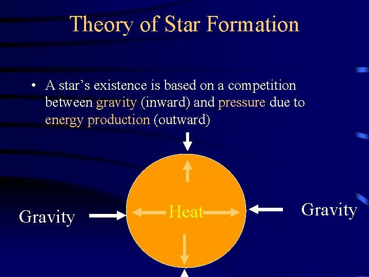 Theory of Star Formation • A star’s existence is based on a competition between
