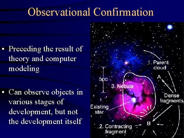 Observational Confirmation • Preceding the result of theory and computer modeling • Can observe