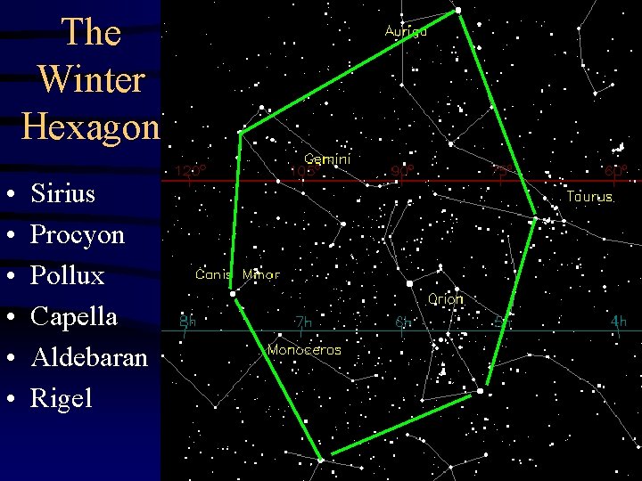 The Winter Hexagon • • • Sirius Procyon Pollux Capella Aldebaran Rigel 