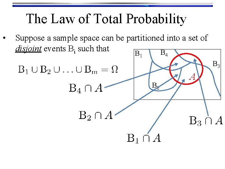 The Law of Total Probability • Suppose a sample space can be partitioned into