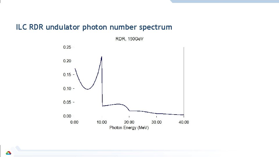 ILC RDR undulator photon number spectrum 