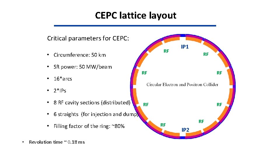 CEPC lattice layout Critical parameters for CEPC: RF • Circumference: 50 km • SR