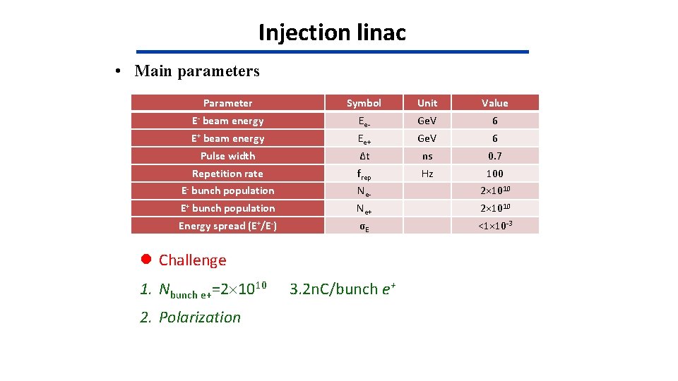 Injection linac • Main parameters Parameter Symbol Unit Value E- beam energy Ee- Ge.