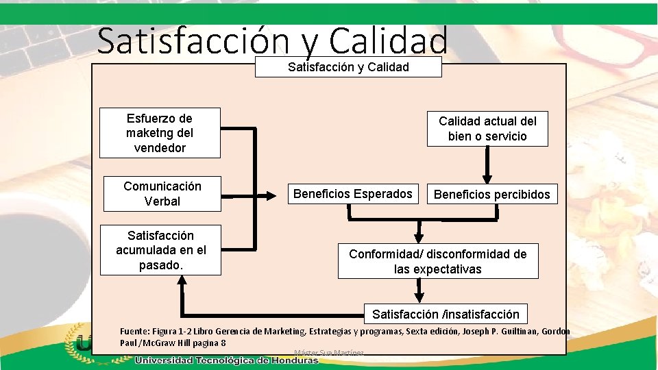 Satisfacción y Calidad Esfuerzo de maketng del vendedor Comunicación Verbal Satisfacción acumulada en el