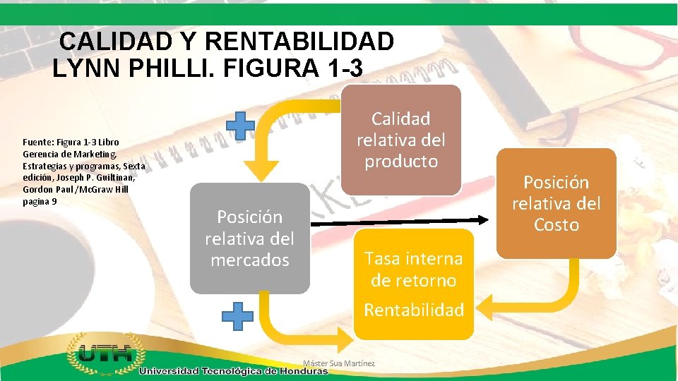 CALIDAD Y RENTABILIDAD LYNN PHILLI. FIGURA 1 -3 Fuente: Figura 1 -3 Libro Gerencia