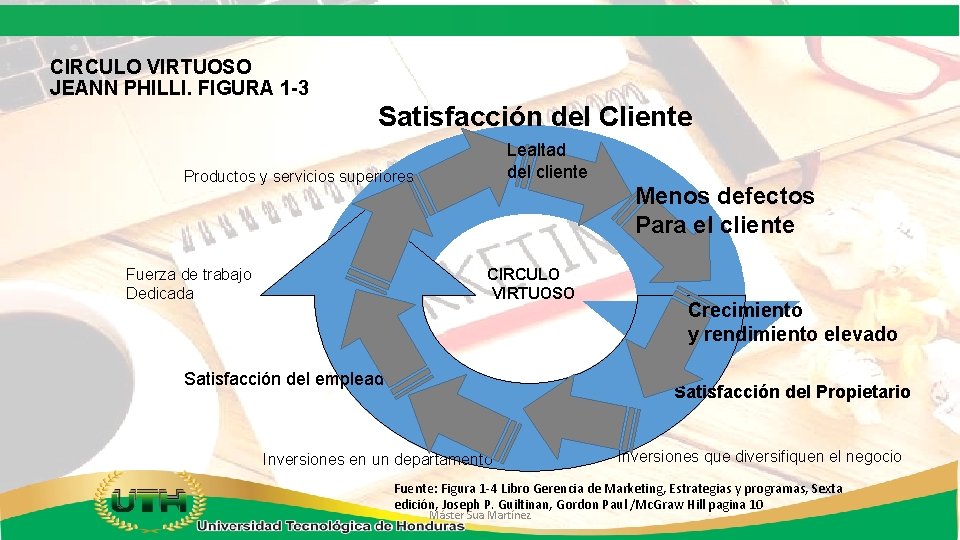 CIRCULO VIRTUOSO JEANN PHILLI. FIGURA 1 -3 Satisfacción del Cliente Lealtad del cliente Productos