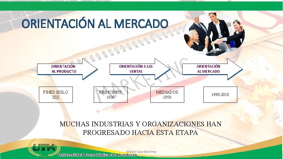 ORIENTACIÓN AL MERCADO ORIENTACIÓN AL PRODUCTO FINES SIGLO XIX ORIENTACIÓN A LAS VENTAS PRINCIPIOS