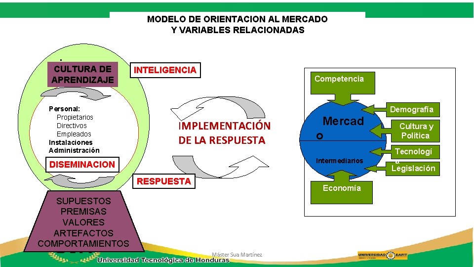 MODELO DE ORIENTACION AL MERCADO Y VARIABLES RELACIONADAS . CULTURA DE APRENDIZAJE Personal: Propietarios