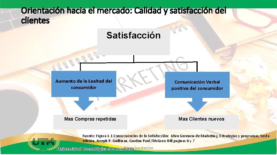 Orientación hacia el mercado: Calidad y satisfacción del clientes Satisfacción Aumento de la Lealtad