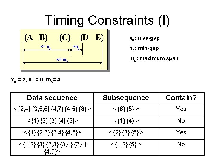 Timing Constraints (I) {A B} {C} <= xg {D E} >ng <= ms xg: