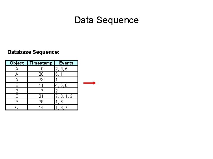 Data Sequence Database Sequence: Object A A A B B C Timestamp 10 20