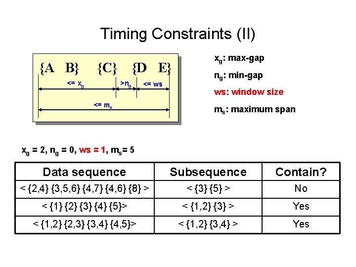 Timing Constraints (II) {A B} {C} <= xg {D E} >ng <= ws <=