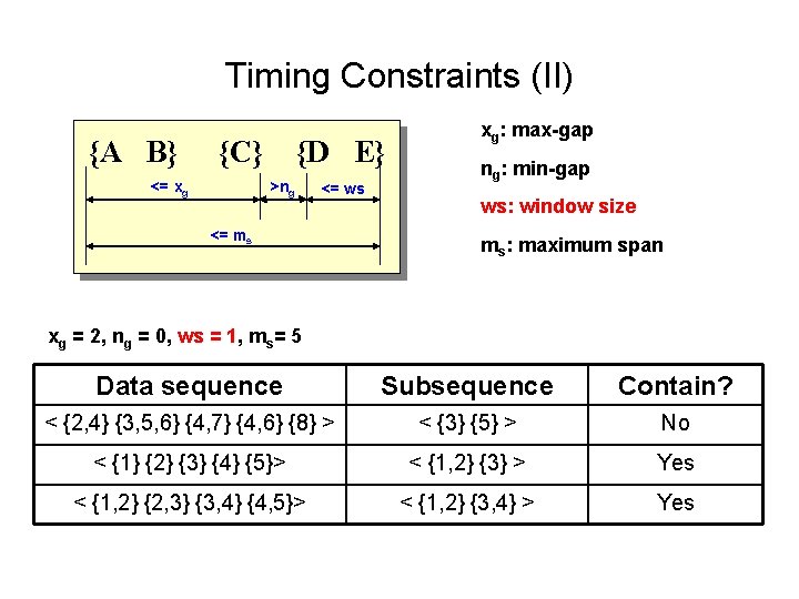 Timing Constraints (II) {A B} {C} <= xg {D E} >ng <= ws <= Timing Constraints (II) {A B} {C} <= xg {D E} >ng <= ws <=