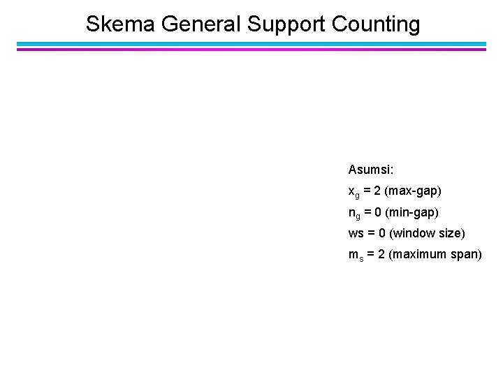 Skema General Support Counting Asumsi: xg = 2 (max-gap) ng = 0 (min-gap) ws Skema General Support Counting Asumsi: xg = 2 (max-gap) ng = 0 (min-gap) ws