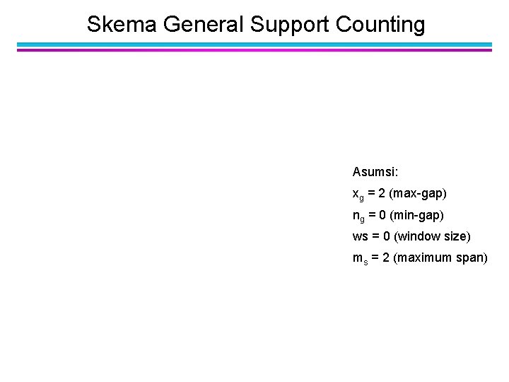 Skema General Support Counting Asumsi: xg = 2 (max-gap) ng = 0 (min-gap) ws