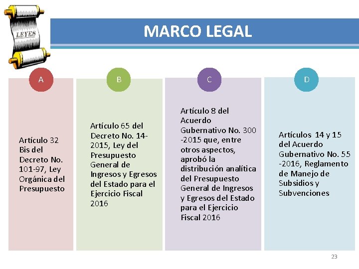 MARCO LEGAL A Artículo 32 Bis del Decreto No. 101 -97, Ley Orgánica del