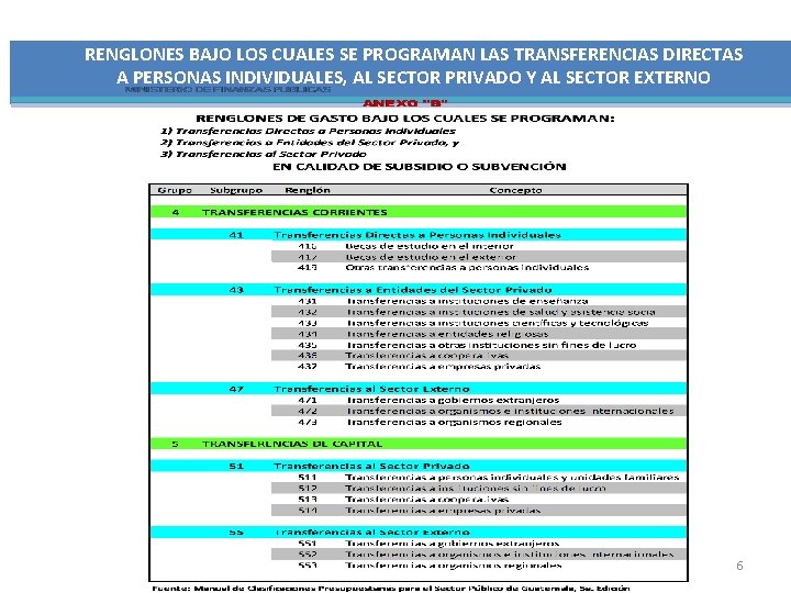 RENGLONES BAJO LOS CUALES SE PROGRAMAN LAS TRANSFERENCIAS DIRECTAS A PERSONAS INDIVIDUALES, AL SECTOR