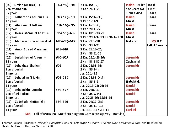 (09) Uzziah (Azariah) + 767(792)– 740 2 Kin. 15: 1 -7; Son of Amaziah