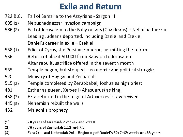 Exile and Return 722 B. C. 605 (1) 586 (2) 535 520 515 (2)