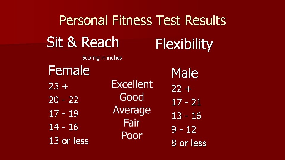 Personal Fitness Test Results Sit & Reach Flexibility Scoring in inches Female 23 +