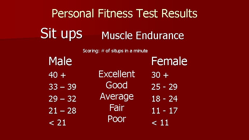 Personal Fitness Test Results Sit ups Muscle Endurance Scoring: # of situps in a