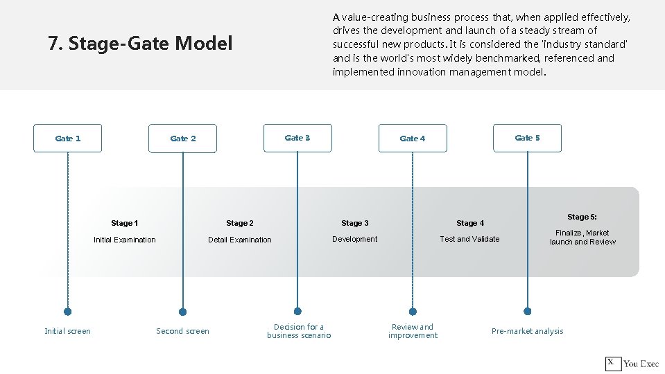 A value-creating business process that, when applied effectively, drives the development and launch of