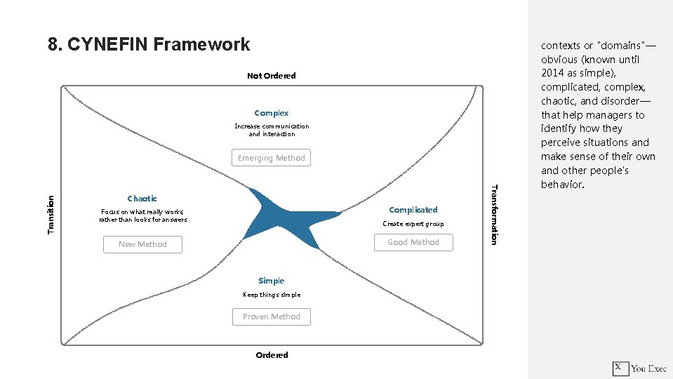 8. CYNEFIN Framework Not Ordered Complex Increase communication and interaction Chaotic Complicated Focus on